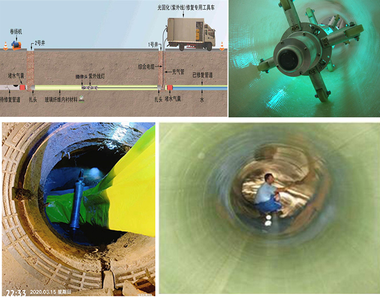 迭部UV-CIPP内衬修复