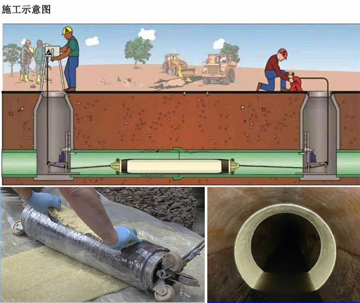 迭部管道局部点状修复